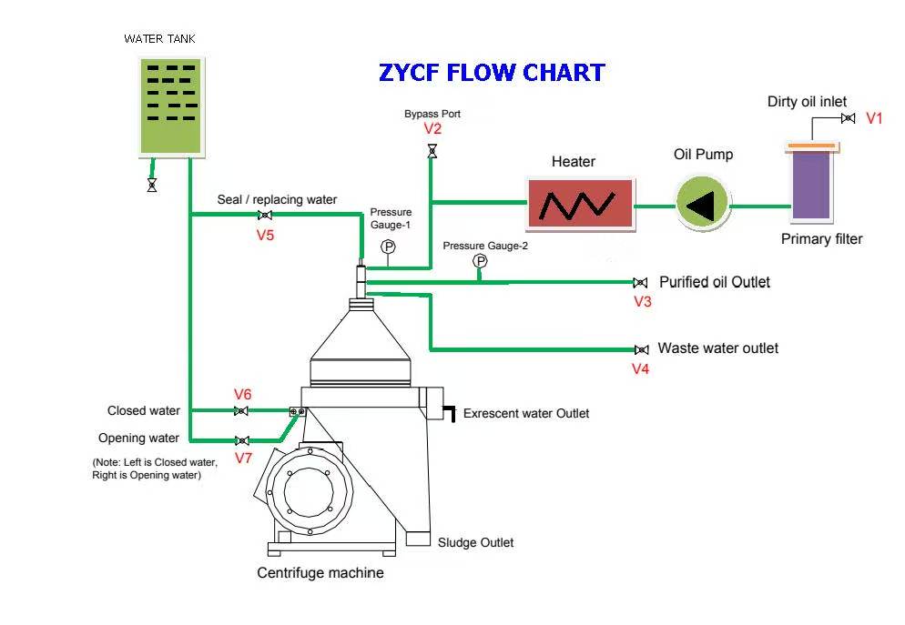 centrifugal oil filtration systems